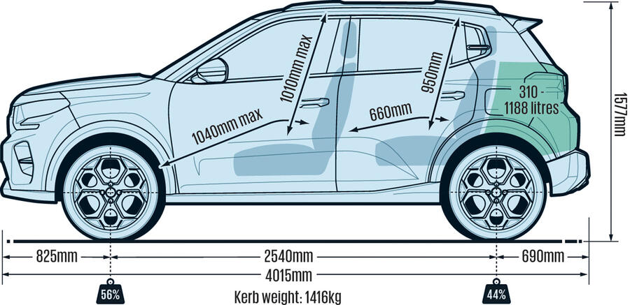 Размеры салона Citroën ë-C3