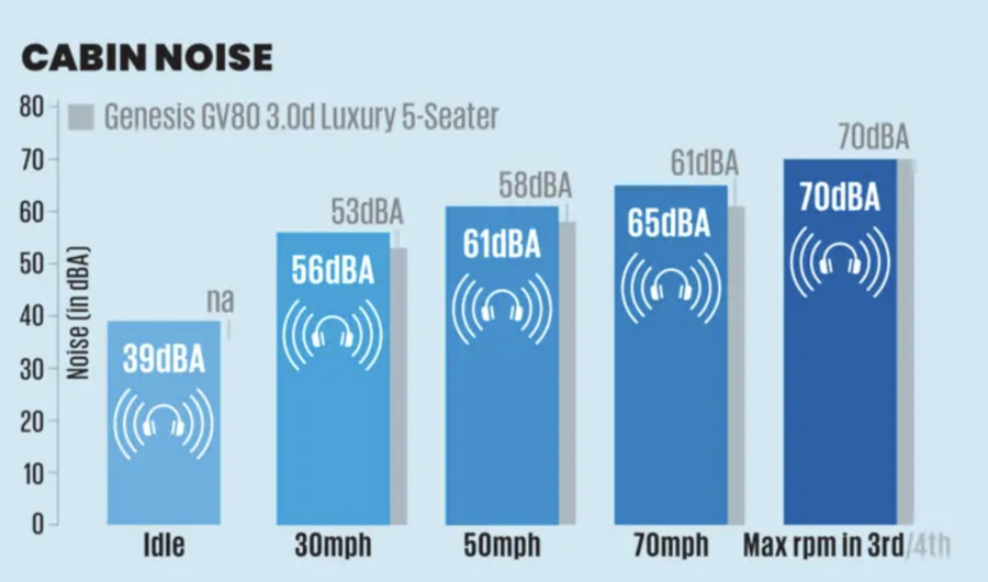 Land Rover Discovery interior dimensions screenshot